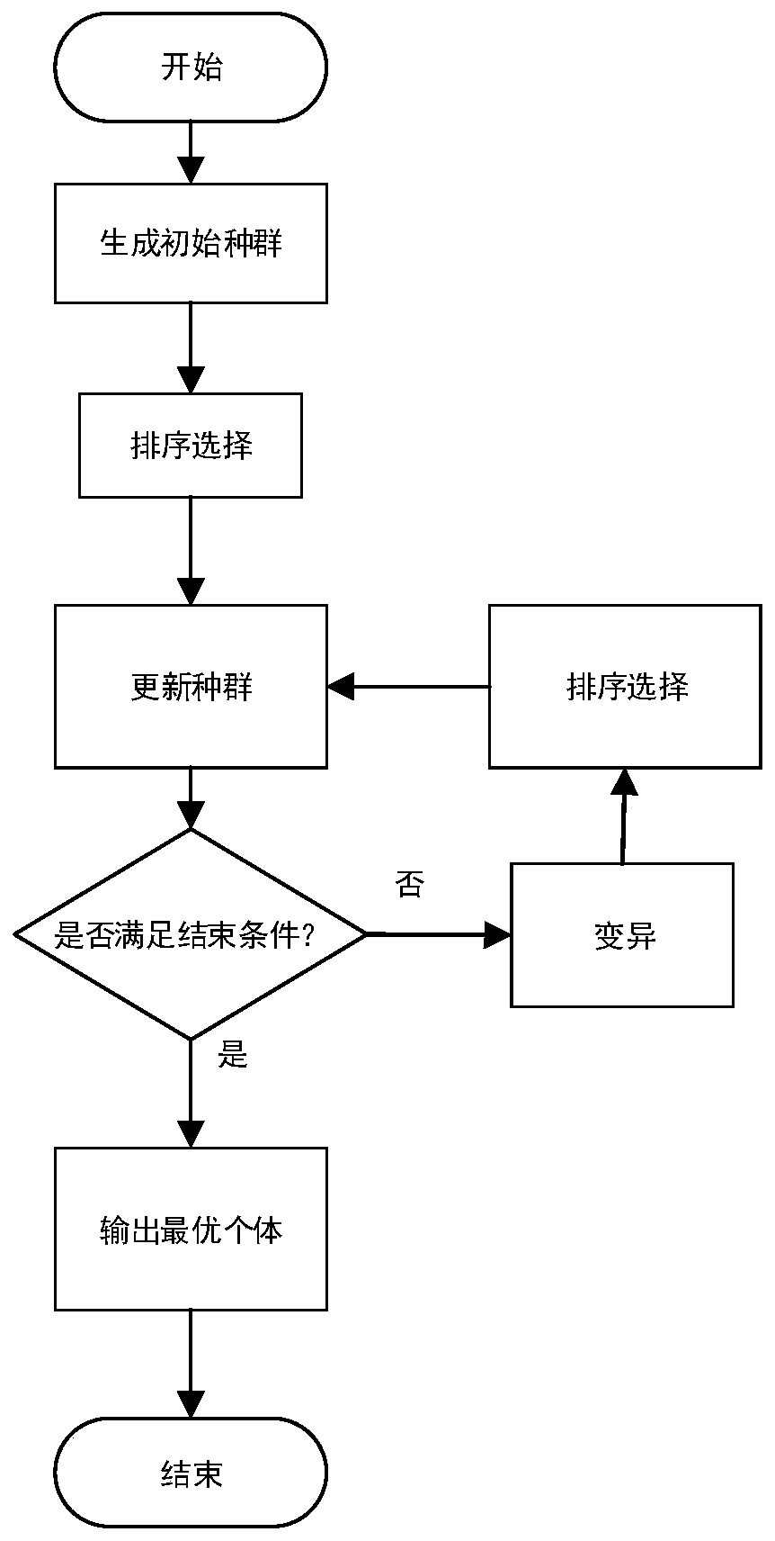 Ship dynamic positioning thrust allocation method based on improved differential evolution algorithm