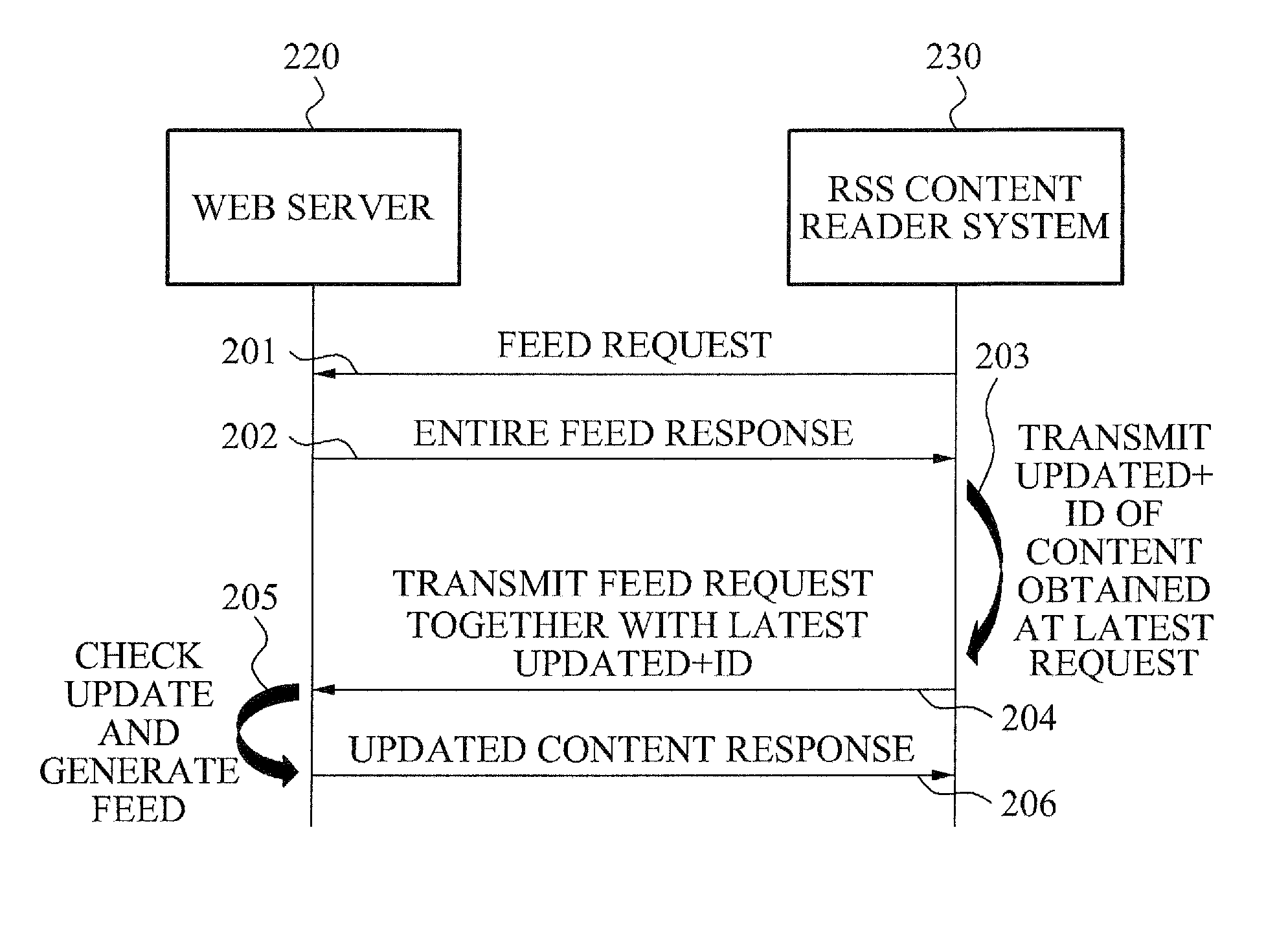 Atom-based really simple syndication (RSS) content reader system and method, and atom-based rss content providing system and method