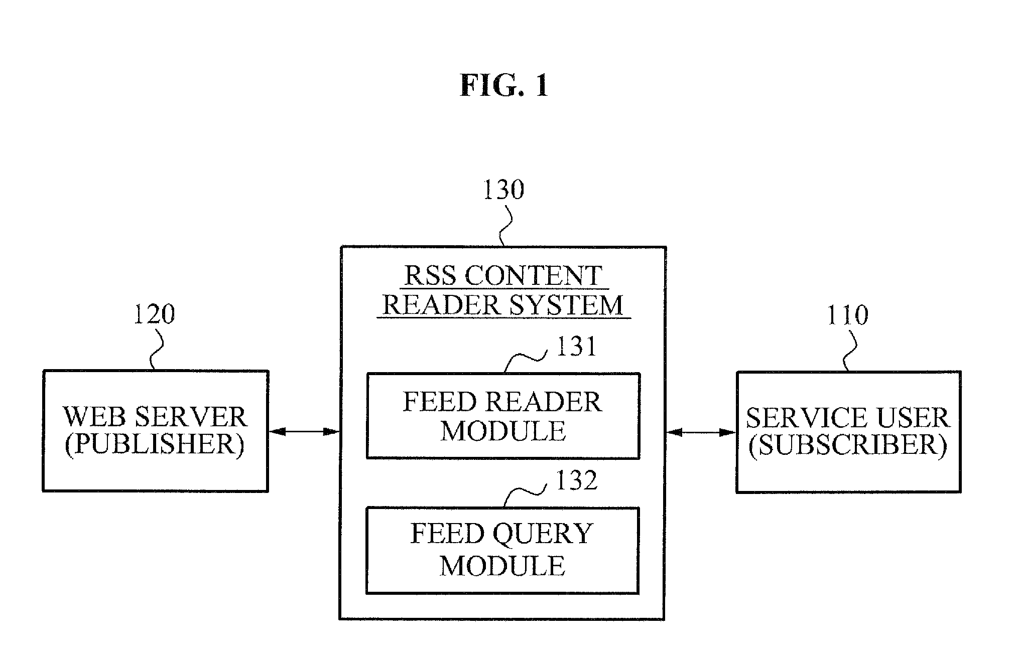 Atom-based really simple syndication (RSS) content reader system and method, and atom-based rss content providing system and method