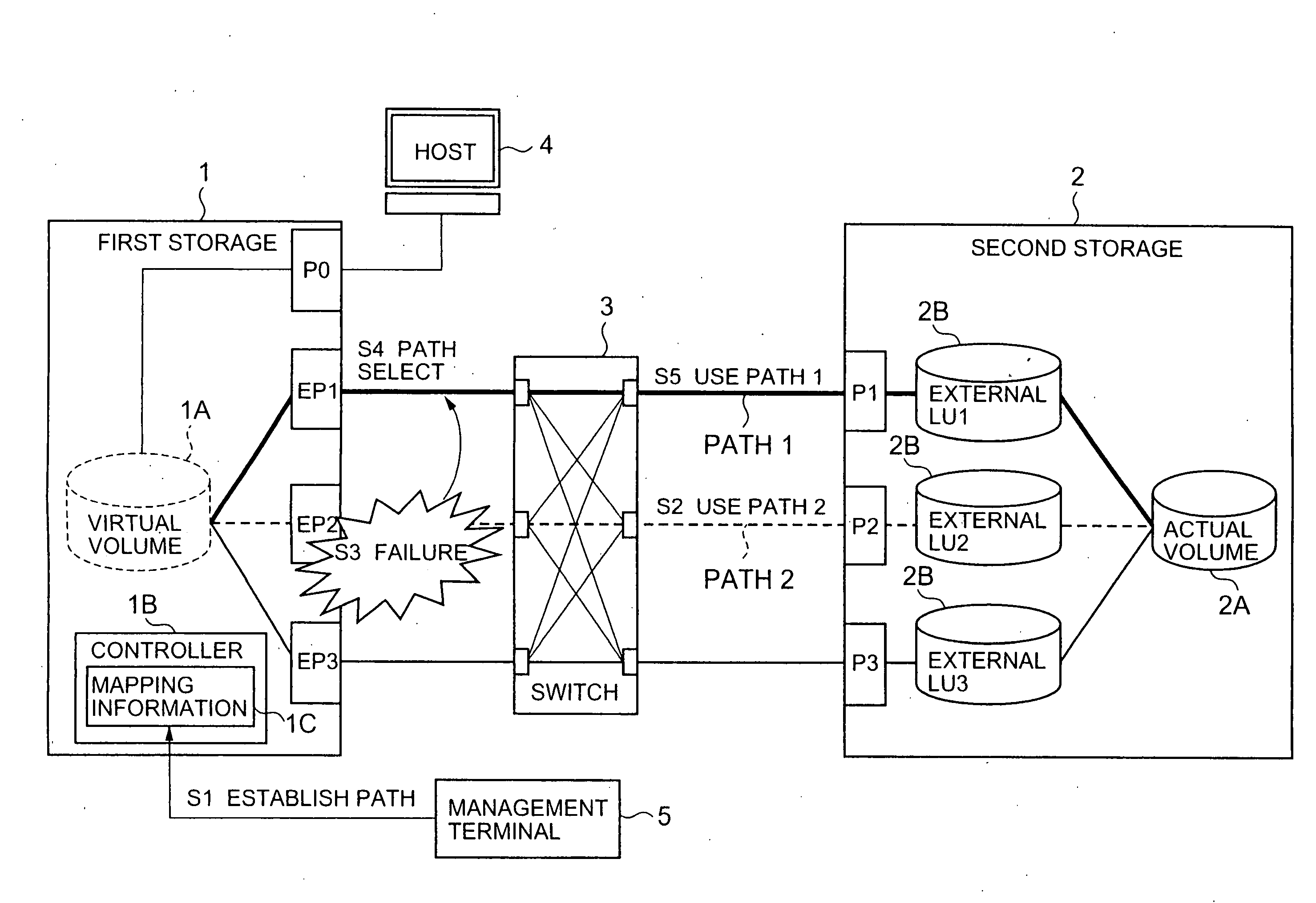 Storage system and method of storage system path control