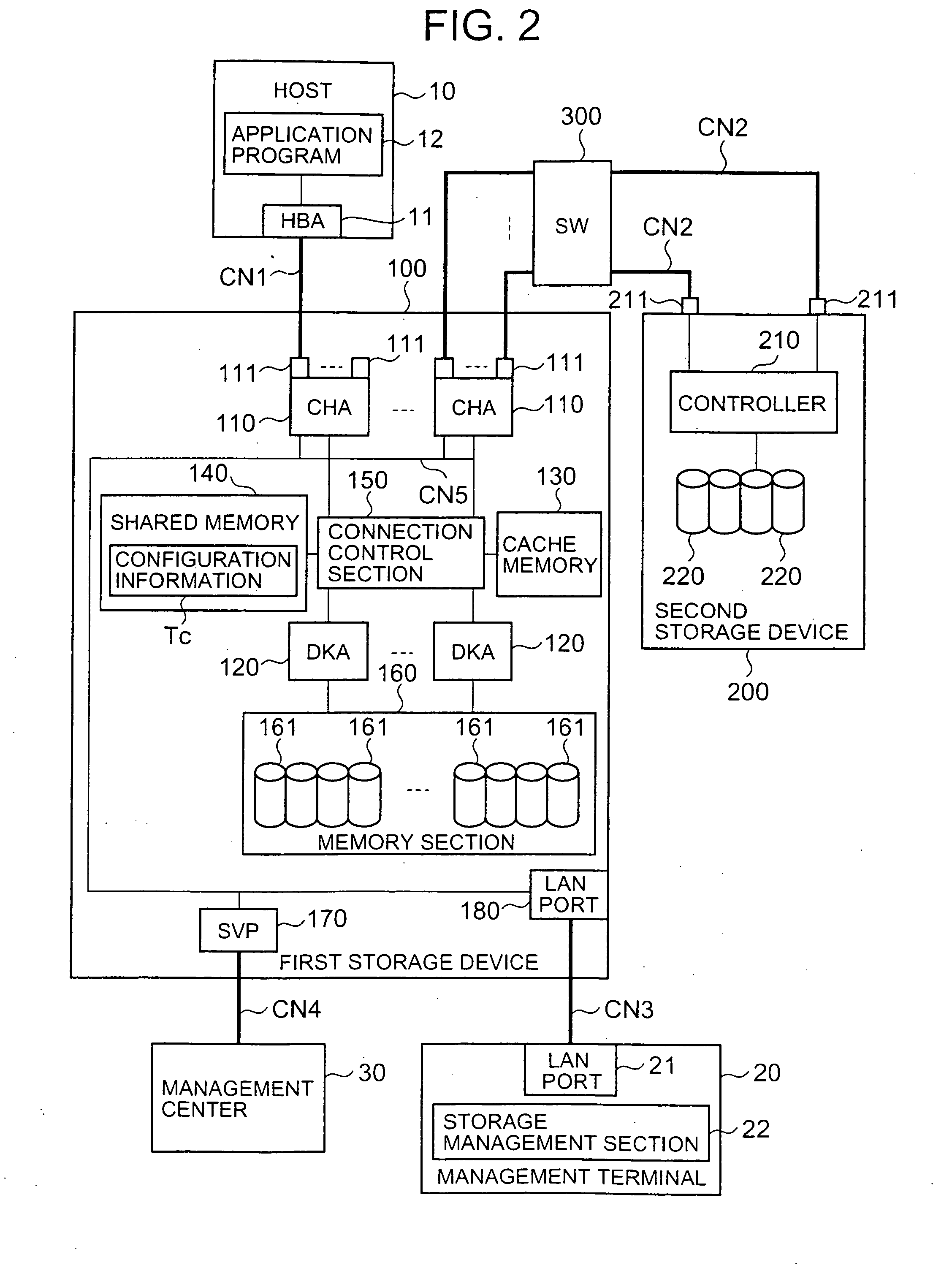 Storage system and method of storage system path control