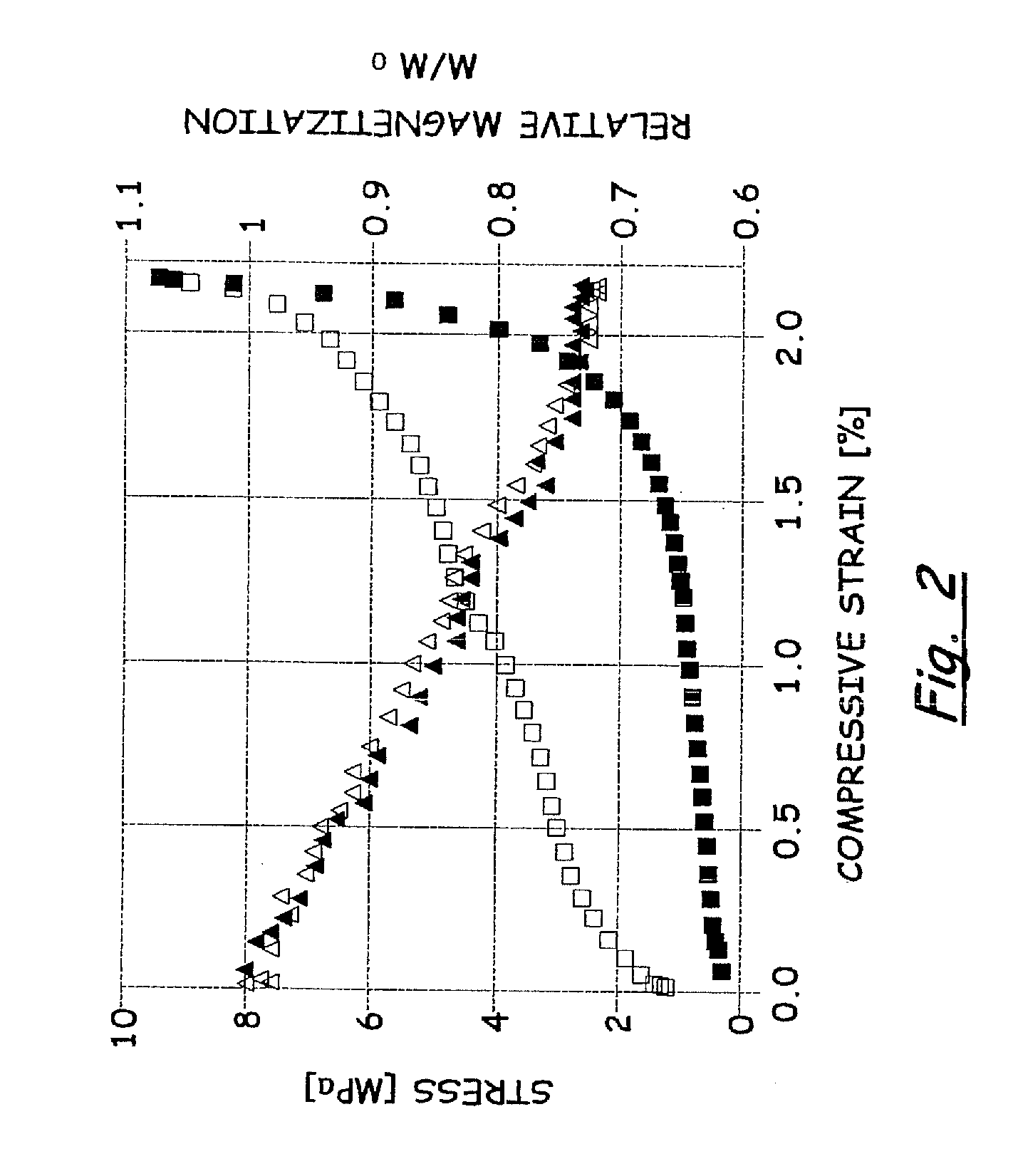 Multi-state memory and multi-functional devices comprising magnetoplastic or magnetoelastic materials