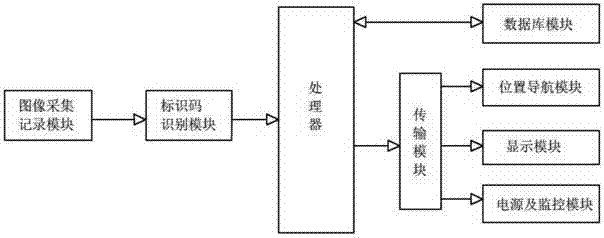 Shopping navigation system and method