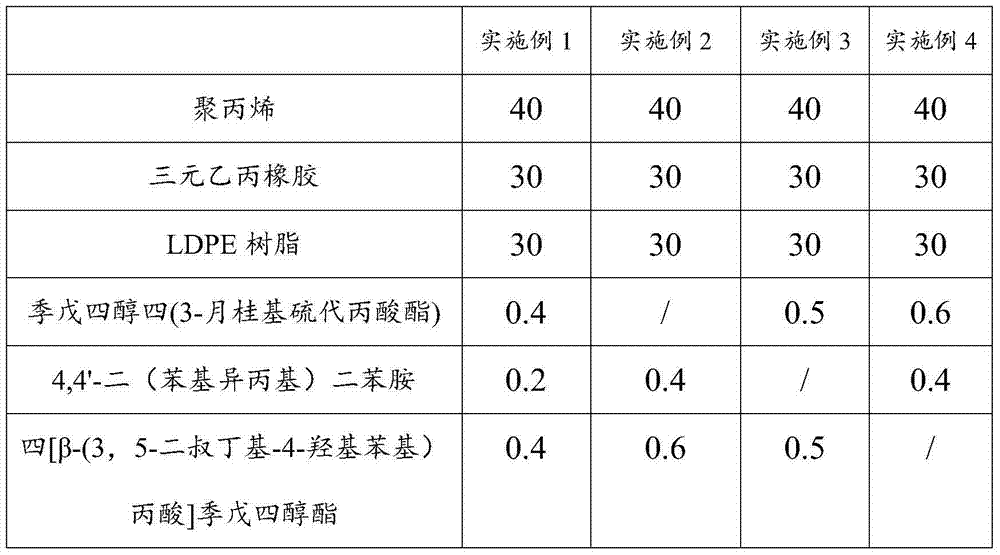 Plastic for automobile inner ornaments and preparation method thereof