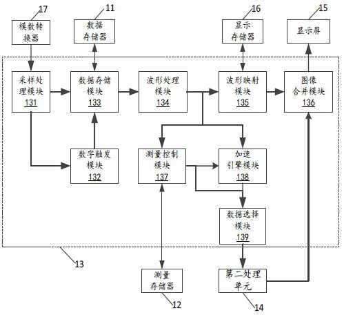 A full storage depth measurement method, digital oscilloscope, and storage medium