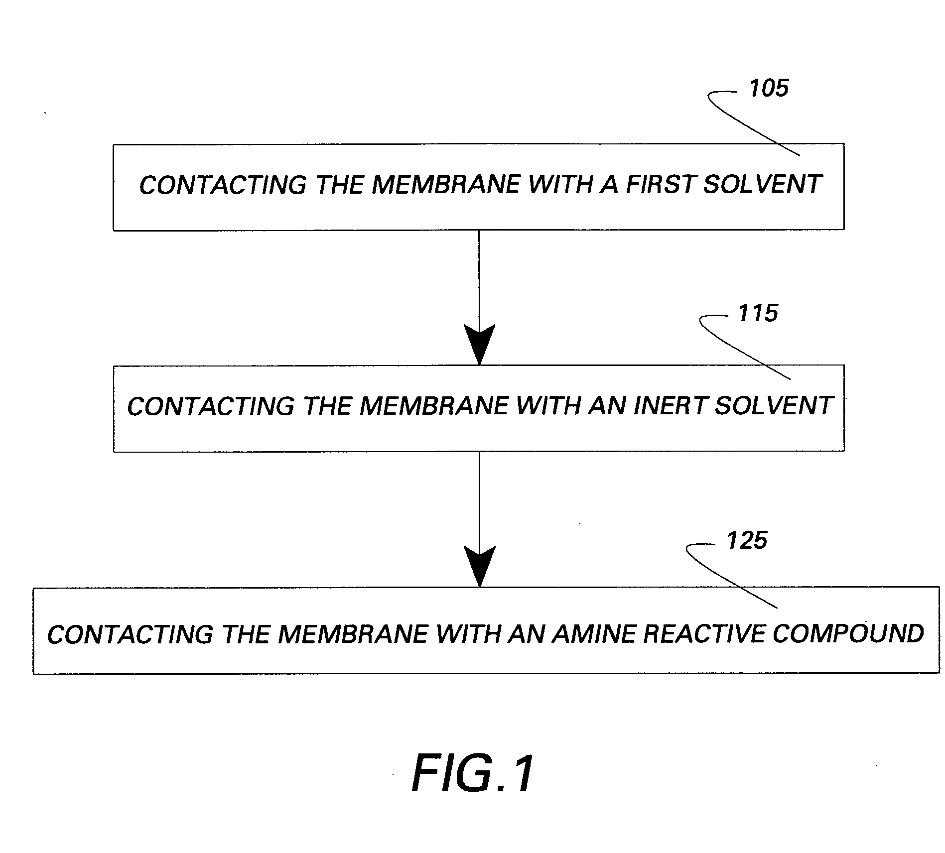 Membranes and methods of treating membranes