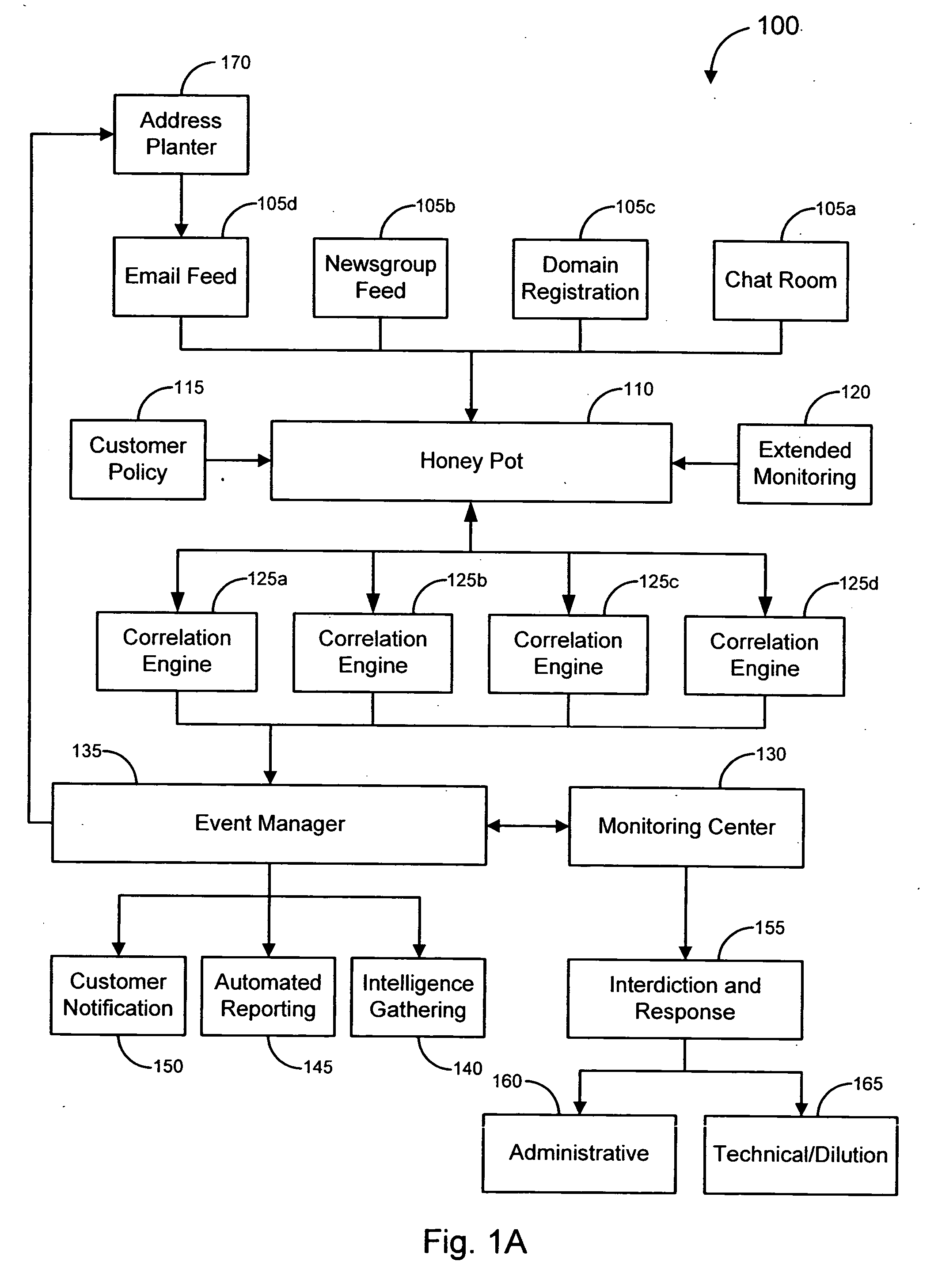 Advanced responses to online fraud