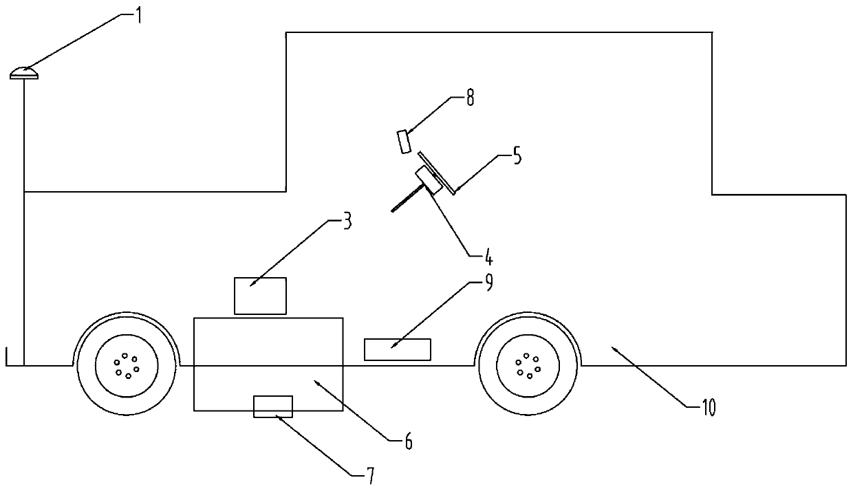 Intelligent marking vehicle capable of guiding automatic driving through Beidou satellite and control method