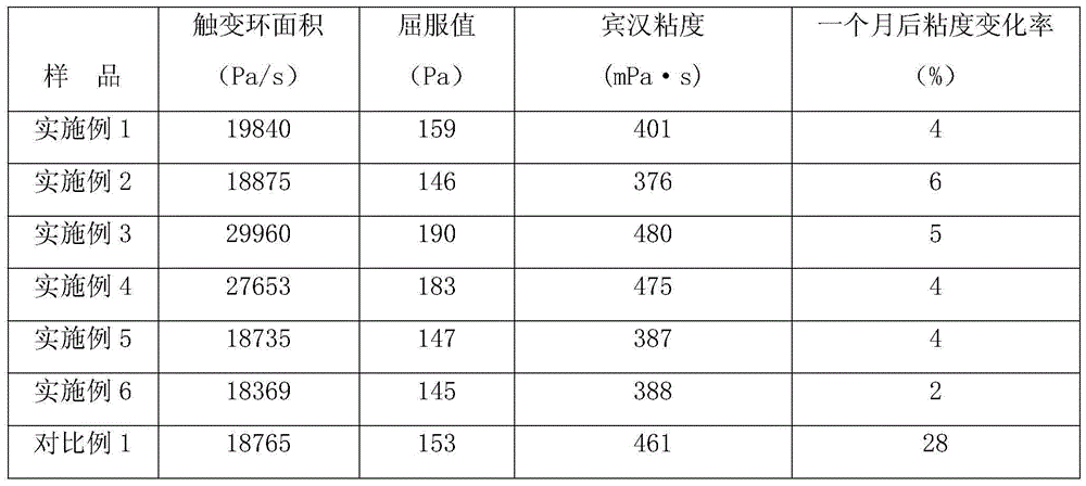 Preparation method of precipitated calcium carbonate special for pvc anti stone impact coating