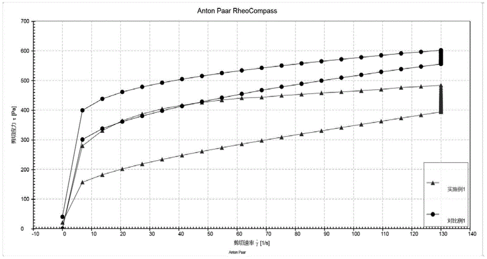 Preparation method of precipitated calcium carbonate special for pvc anti stone impact coating