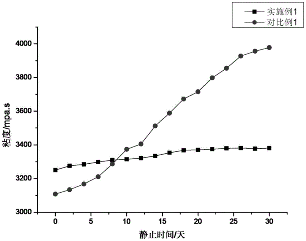 Preparation method of precipitated calcium carbonate special for pvc anti stone impact coating