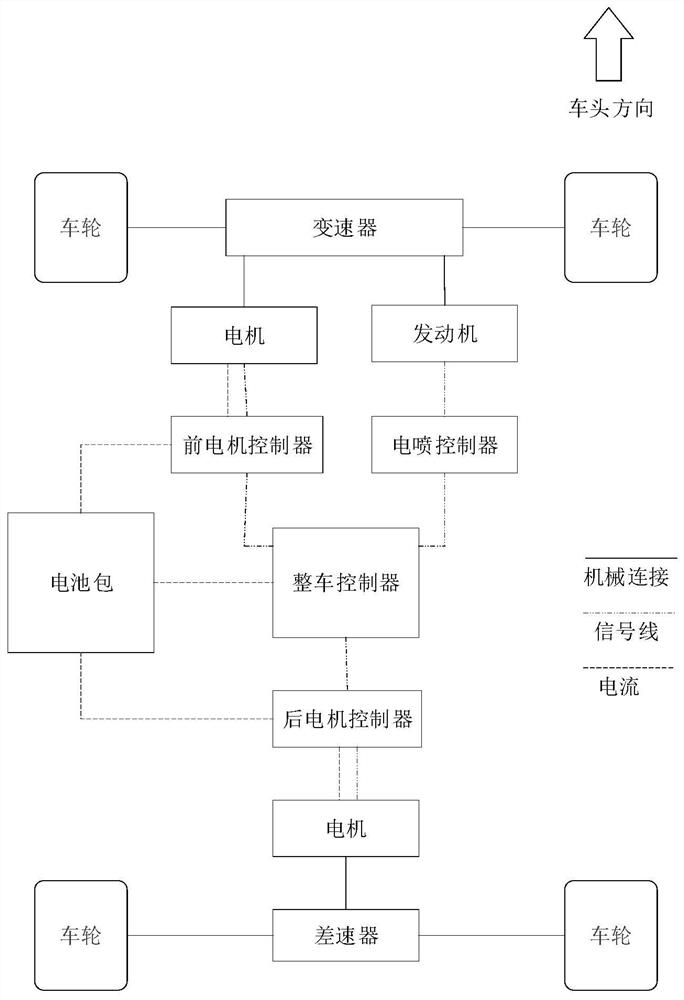 Vehicle driving control method, device and four-wheel drive vehicle