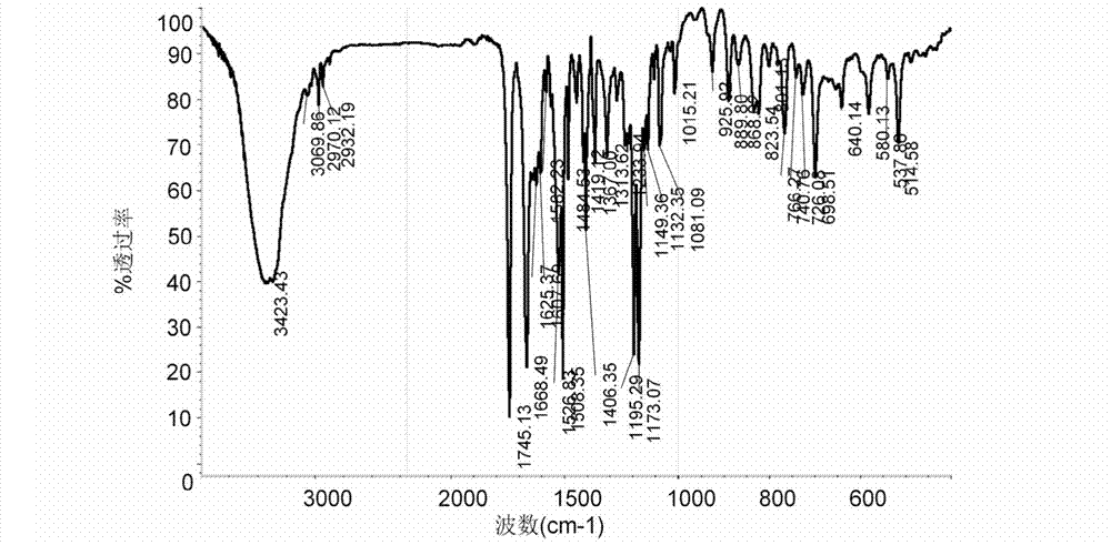 Flurbiprofen acetaminophen ester solid dispersion and preparation method thereof