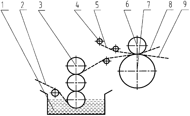 New pretreatment method for transfer printing