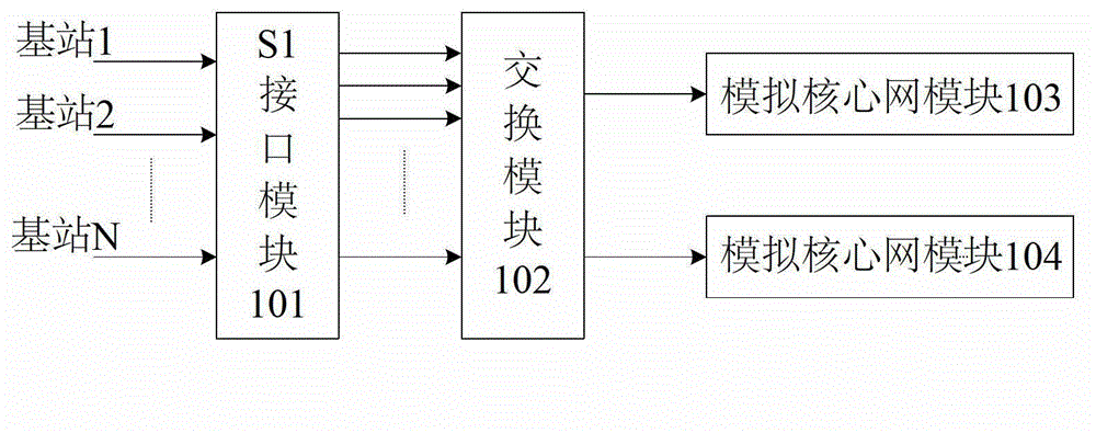 Device and method for consistency protocol verification of interfaces S1 of LTE (Long Term Evolution) wireless network