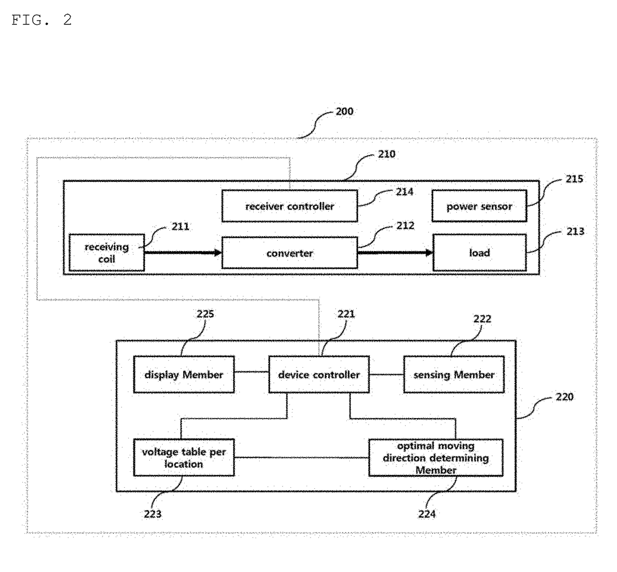 Wireless charging device alignment guiding method and device and system for same