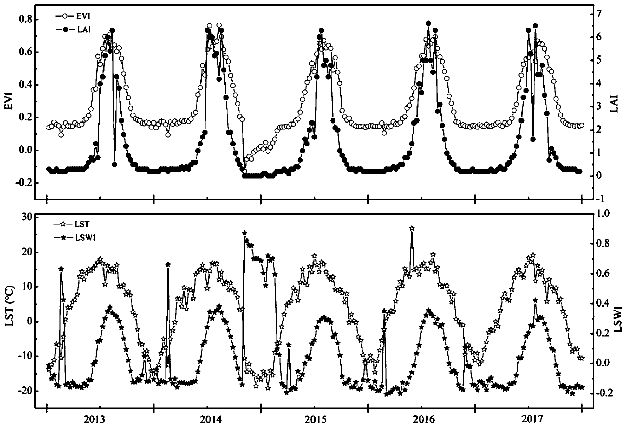 Alpine meadow ecosystem respiratory carbon emission estimation method based on remote sensing