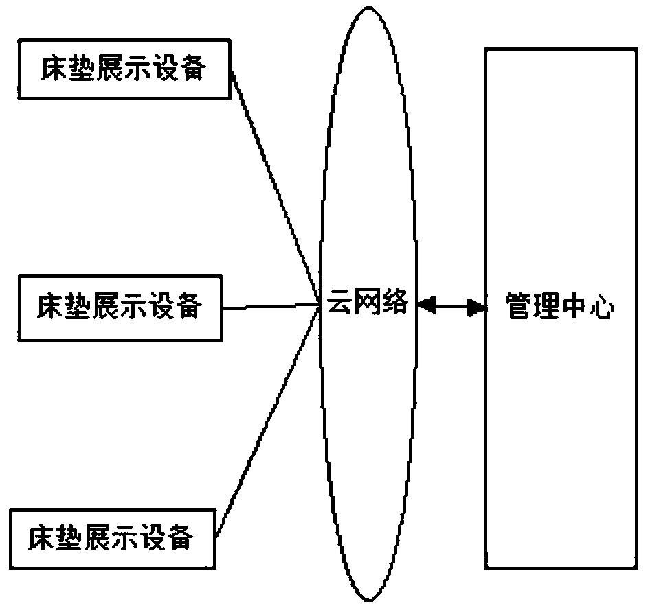 A mattress purchase psychoanalysis system and method based on big data