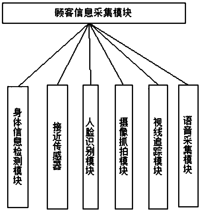 A mattress purchase psychoanalysis system and method based on big data