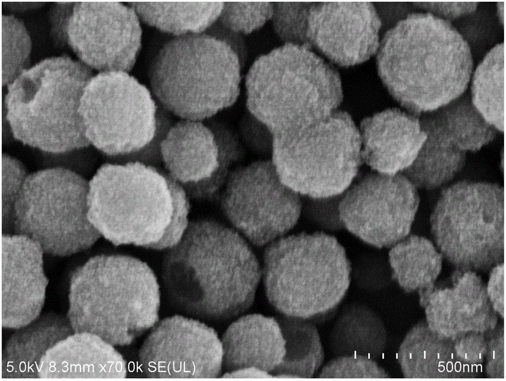 High-density carboxyl modified magnetic microspheres and preparation method thereof