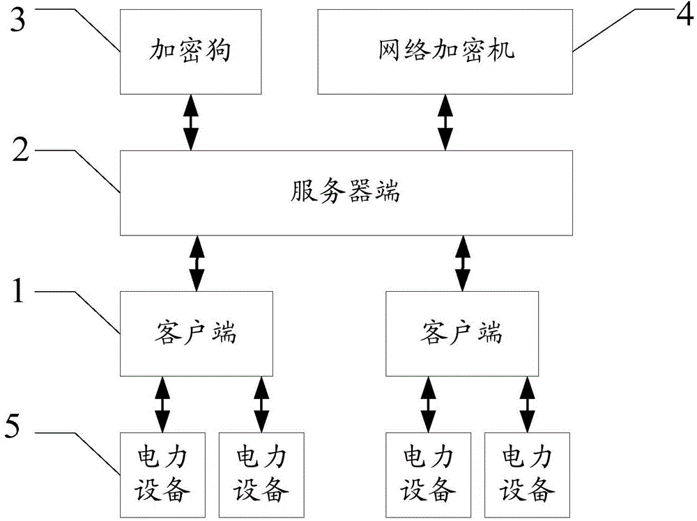 Power equipment parameter setting system and power equipment parameter setting system