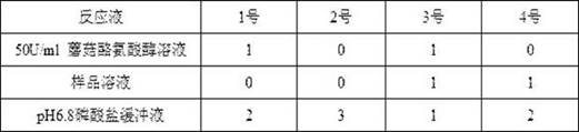 Plant extract composition and application thereof in whitening cosmetics