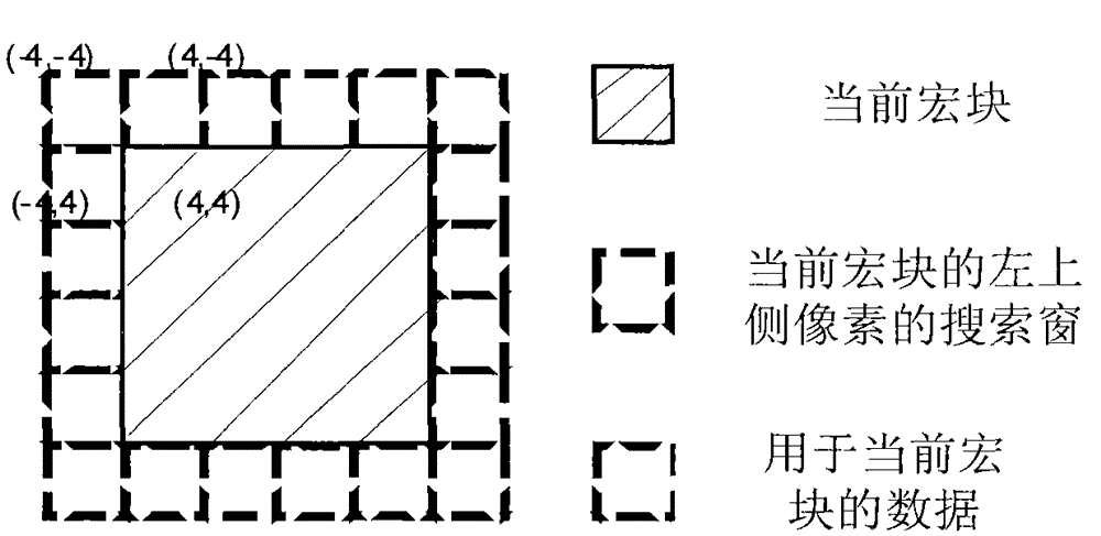 Motion Estimation Method and Device