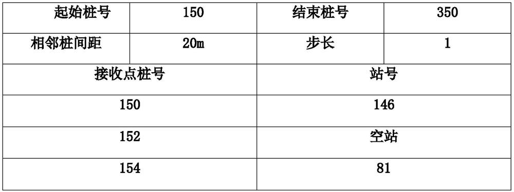 A kind of cableless seismograph auxiliary construction method and system