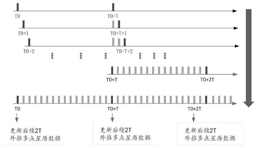 A Constellation Ephemeris On-orbit Update Method