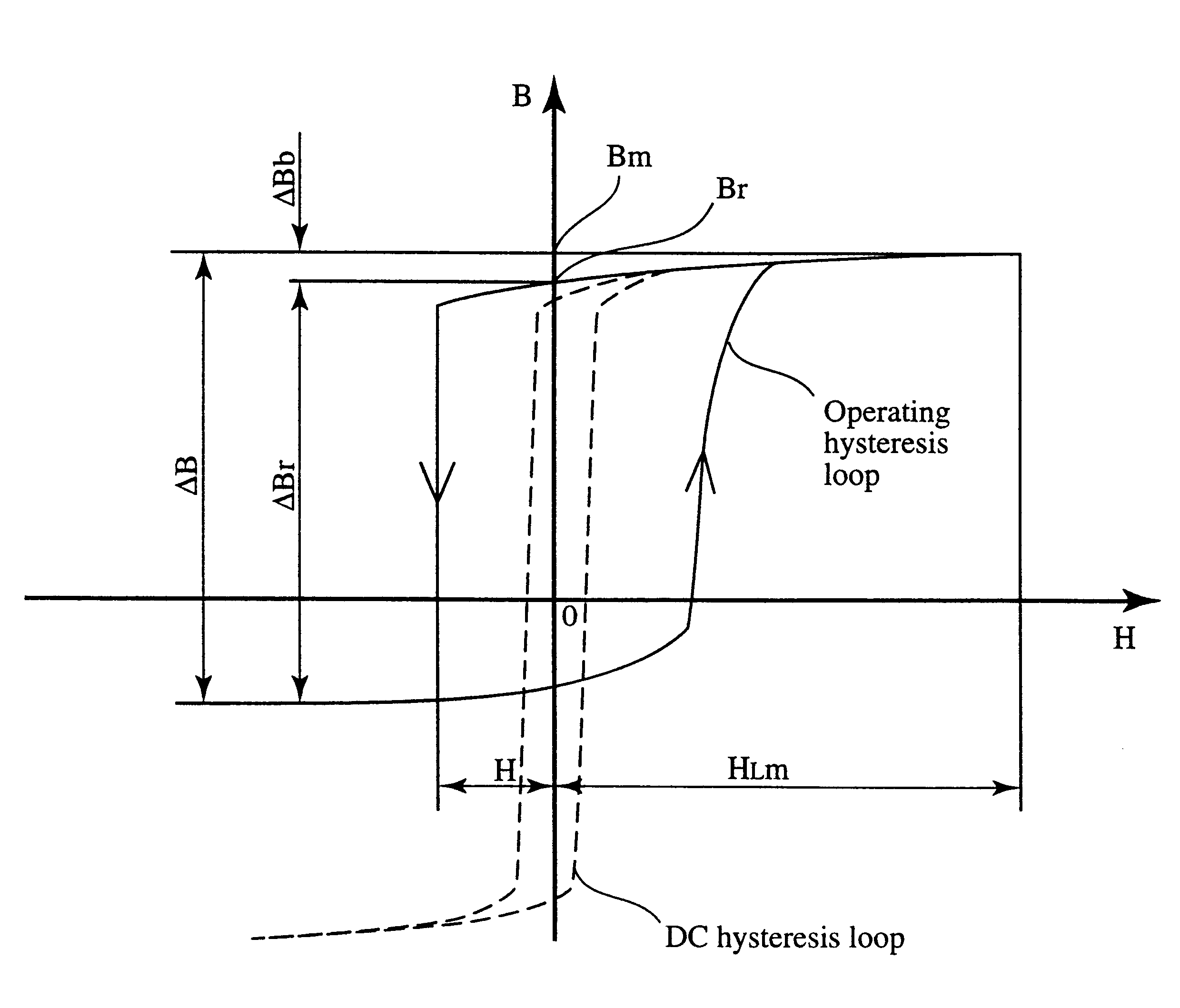 Magnetic core for saturable reactor, magnetic amplifier type multi-output switching regulator and computer having magnetic amplifier type multi-output switching regulator