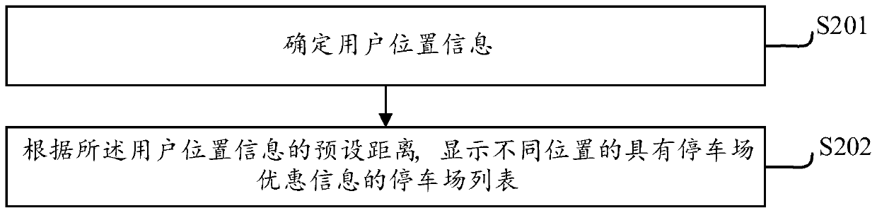 Information processing method and device for new energy automobile, and server