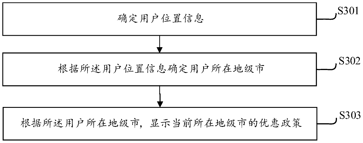 Information processing method and device for new energy automobile, and server