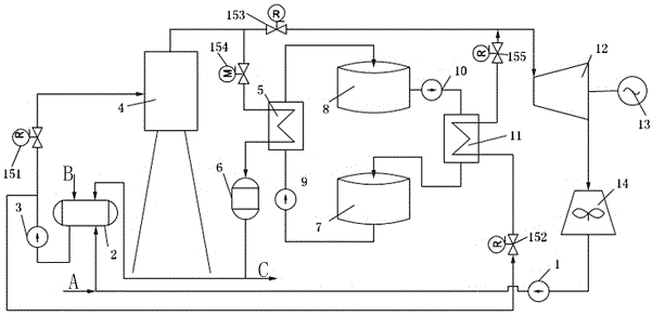 A tower-type solar thermal power station using supercritical water heat absorber and molten salt heat storage