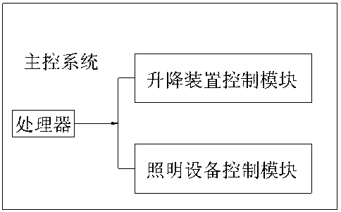 Deep-water planting lighting system