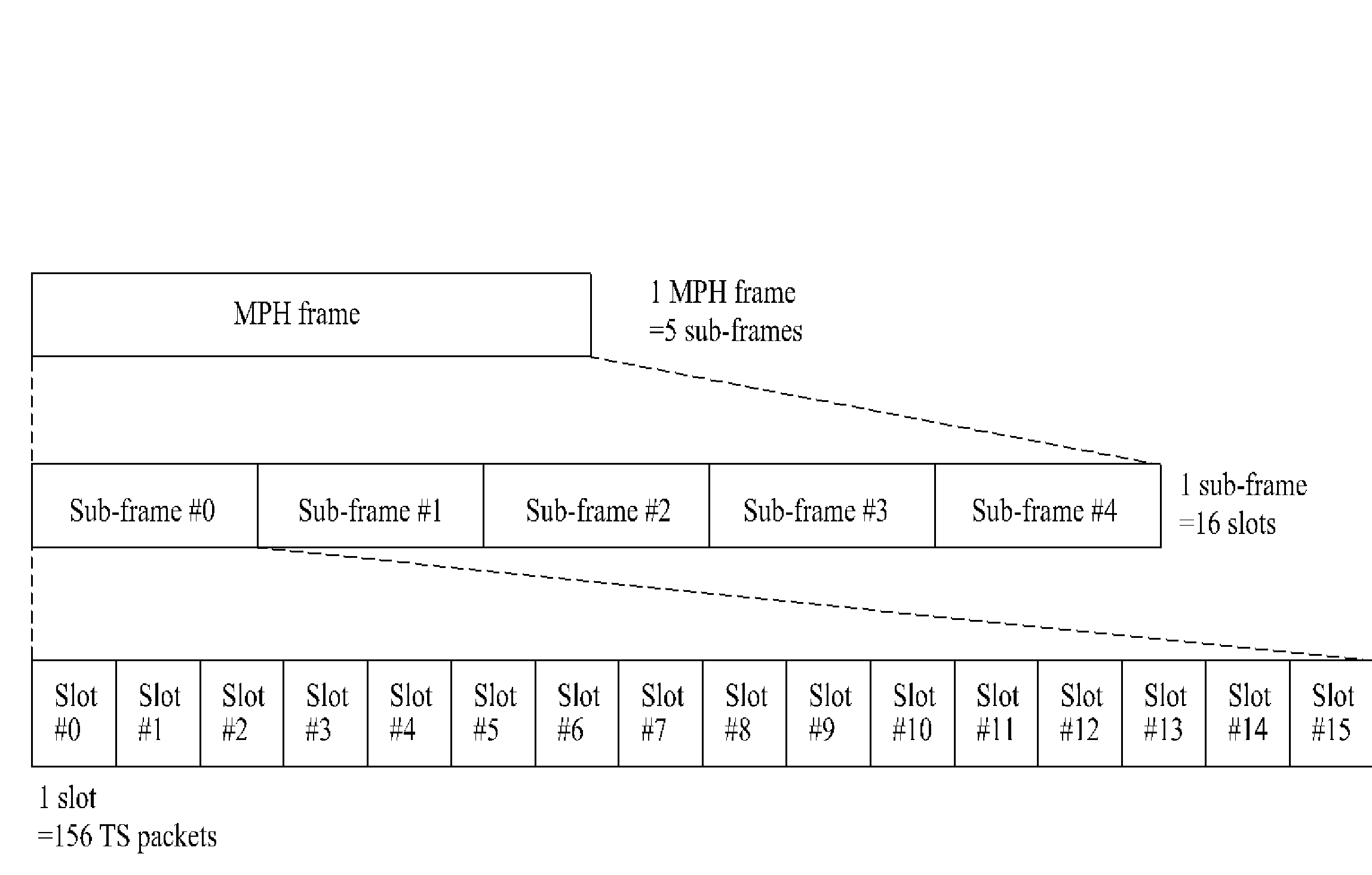 Digital broadcasting system and data processing method