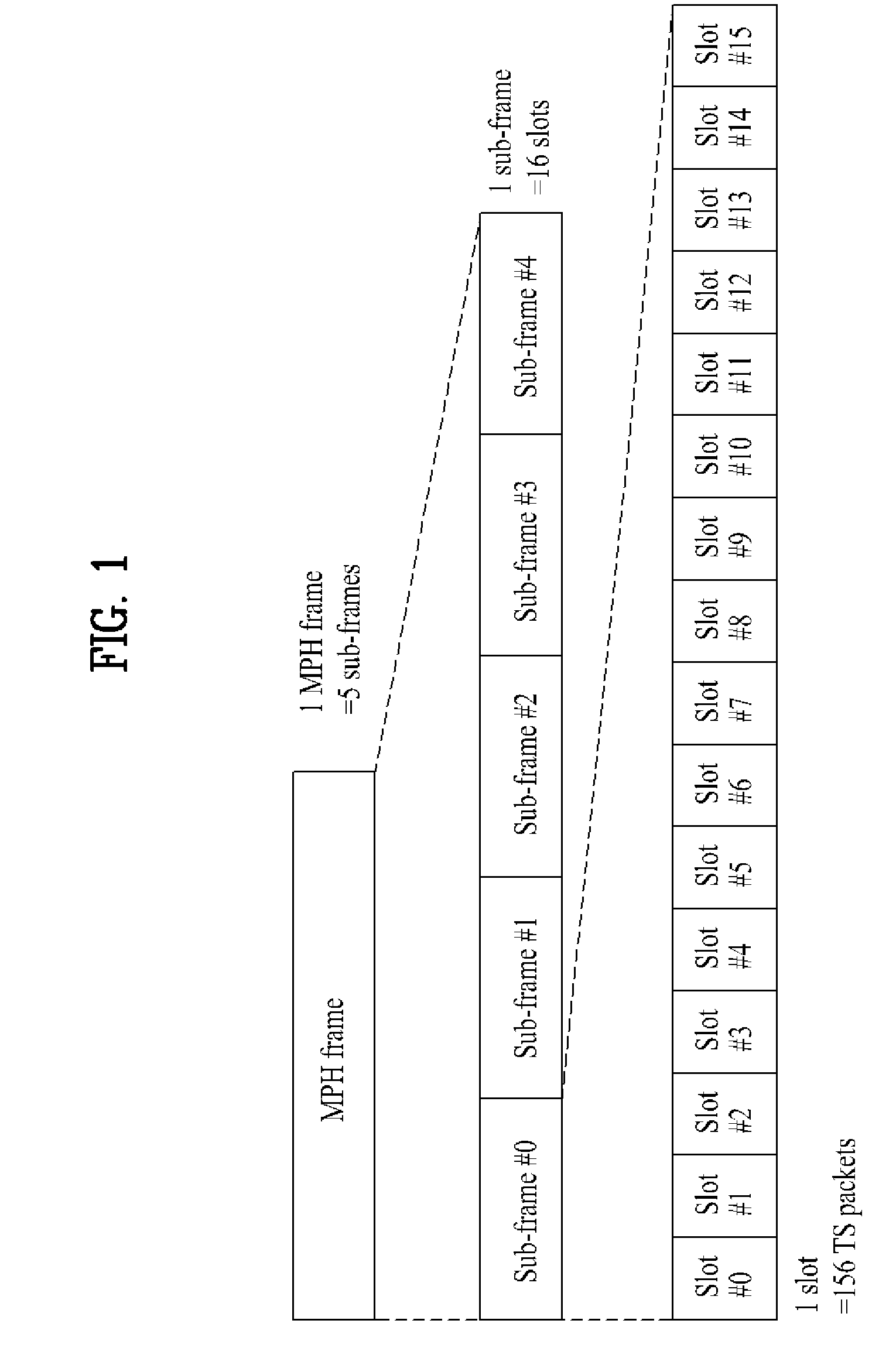 Digital broadcasting system and data processing method