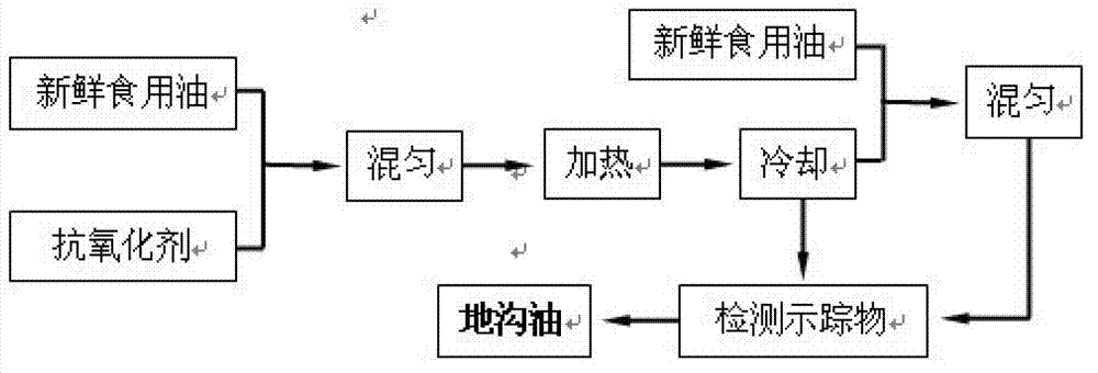 Method for detecting swill-cooked dirty oil by using biology tracer technique