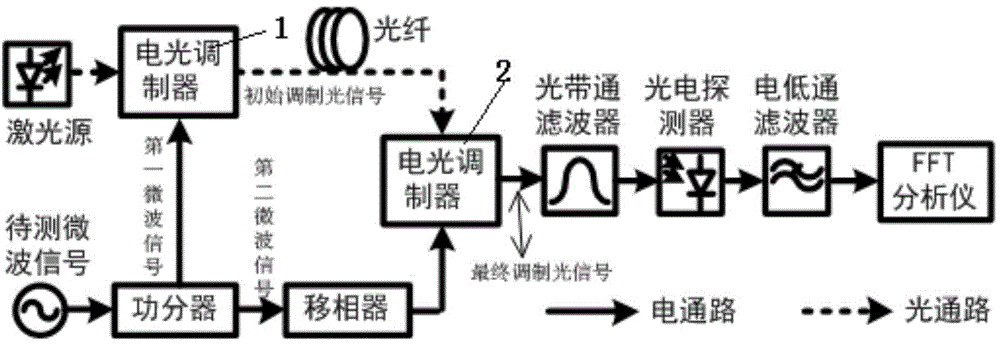 Microwave source phase noise test method and device based on microwave photon mixing technology