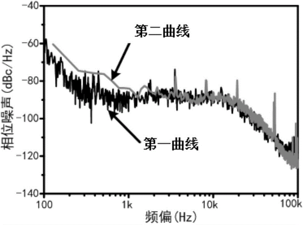 Microwave source phase noise test method and device based on microwave photon mixing technology