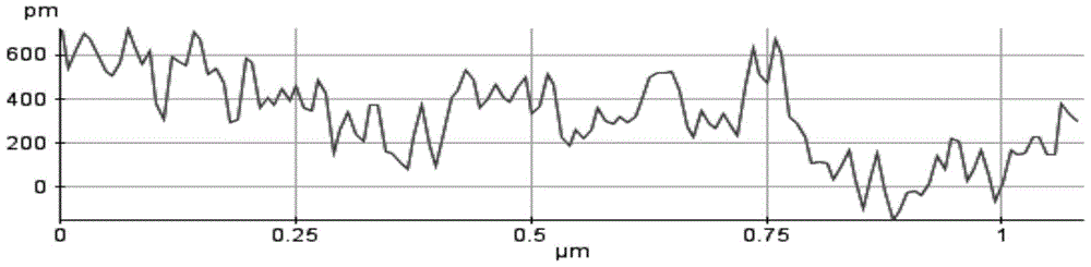 A method for preparing aqueous graphene dispersion by ultrasonic exfoliation