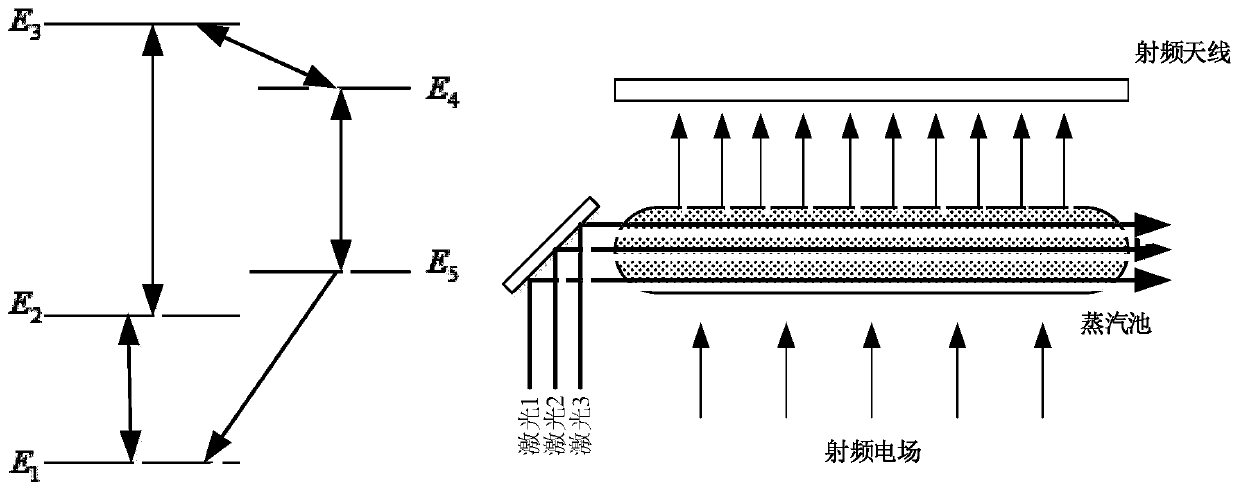 Design method of ultra-low noise radio frequency receiver based on Rydberg atomic transition