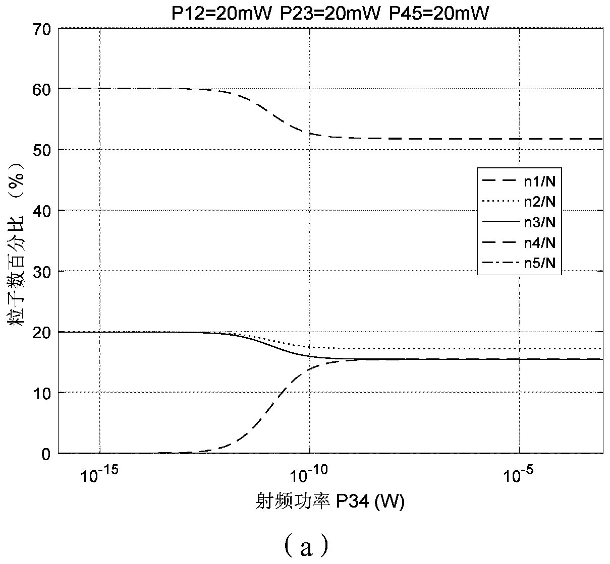 Design method of ultra-low noise radio frequency receiver based on Rydberg atomic transition