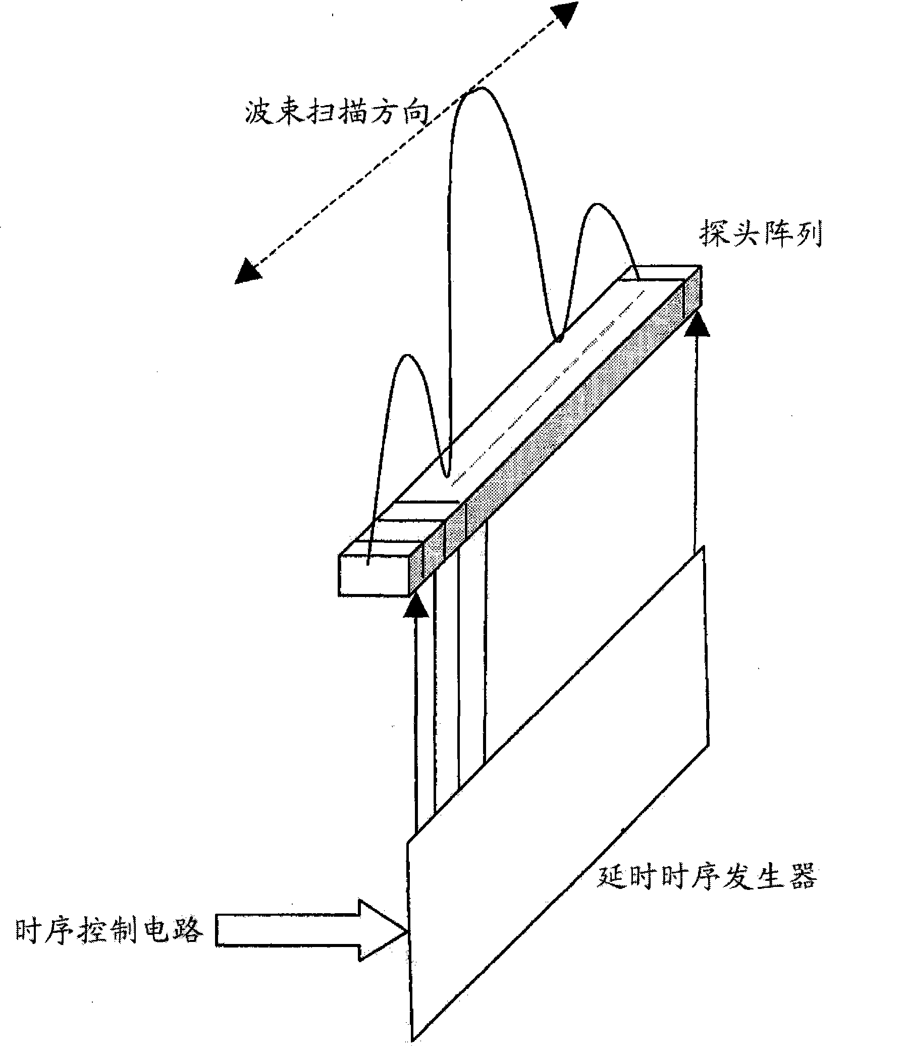 Equal phase two-dimensional array probe