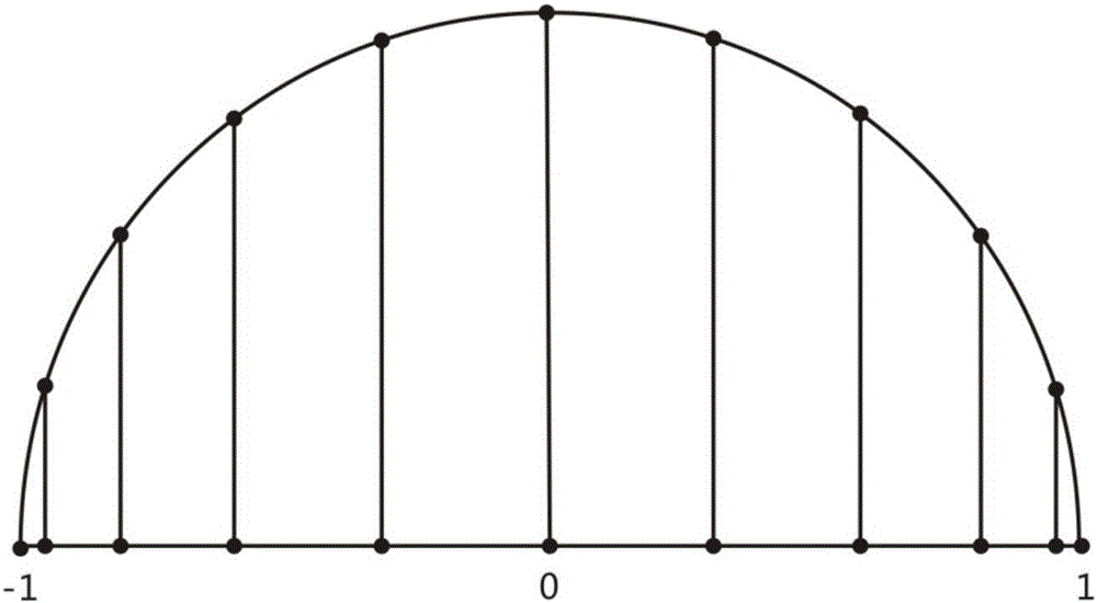 Anisotropy attenuation surface wave analogy method based on Chebyshev pseudo-spectral method