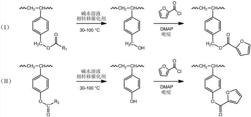 Styrene copolymers with reversible cross bonds and preparation method of styrene copolymers