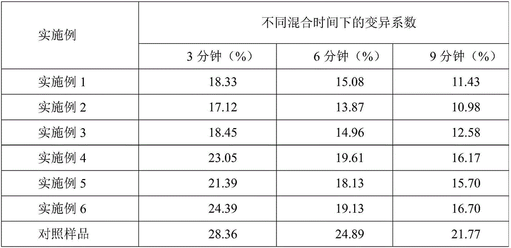 Solid feed and preparation method thereof