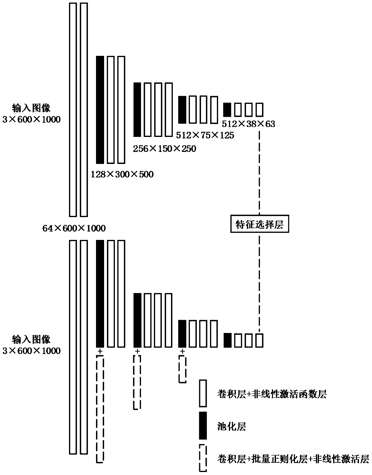 Target detection positioning optimization method based on unsupervised domain adaptation