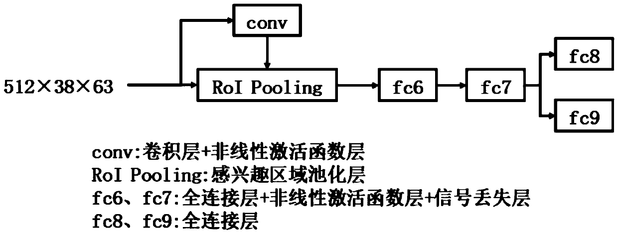 Target detection positioning optimization method based on unsupervised domain adaptation