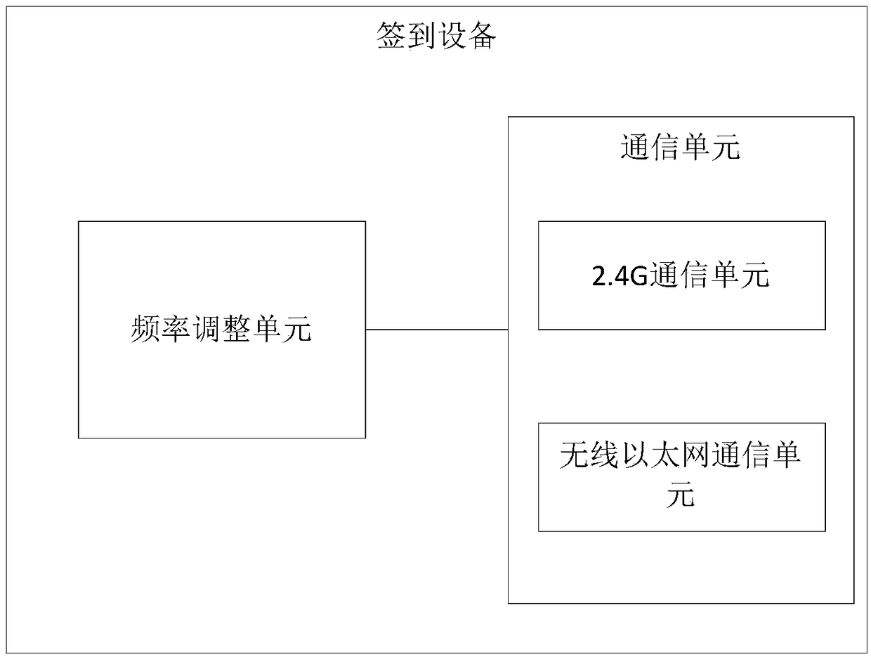 Non-sensing sign-in method, sign-in device, and sign-in system