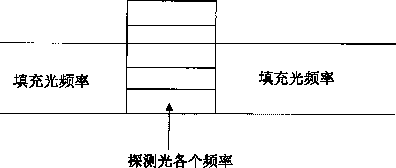 Method and device for monitoring submarine cable system